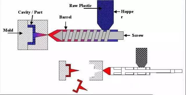 injection mold