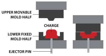 Compression Molding